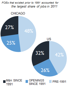 CHICAGO_share_of_jobs