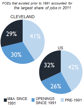 CLEVELAND_share_of_jobs