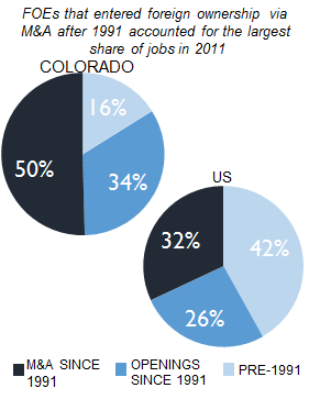 COLORADO_SPRINGS_share_of_jobs
