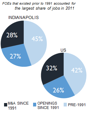 INDIANAPOLIS_share_of_jobs