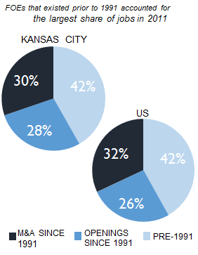 KANSAS_CITY_share_of_jobs