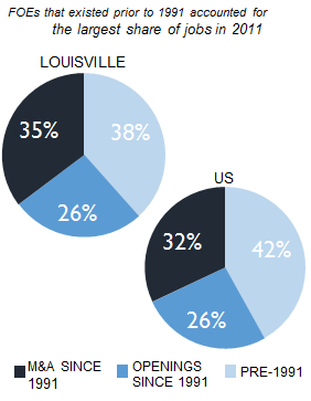 LOUISVILLE_share_of_jobs