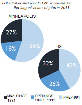 MINNEAPOLIS_share_of_jobs