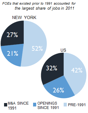 NEW_YORK_share_of_jobs