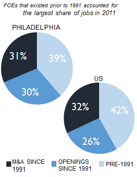 PHILADELPHIA_share_of_jobs