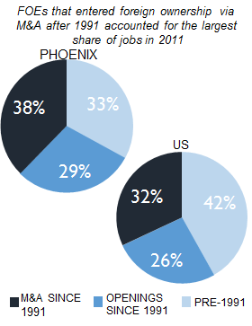 PHOENIX_share_of_jobs