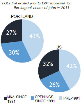 PORTLAND_share_of_jobs
