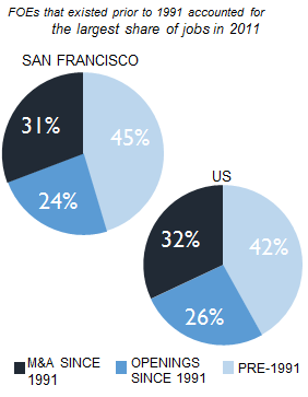 SAN_FRANCISCO_share_of_jobs