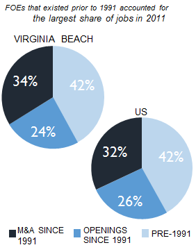 VIRGINIA_BEACH_share_of_jobs